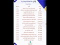 أوائل الشهادة الاعدادية محافظة المنوفية 2025 قناة كشكول الأستاذة