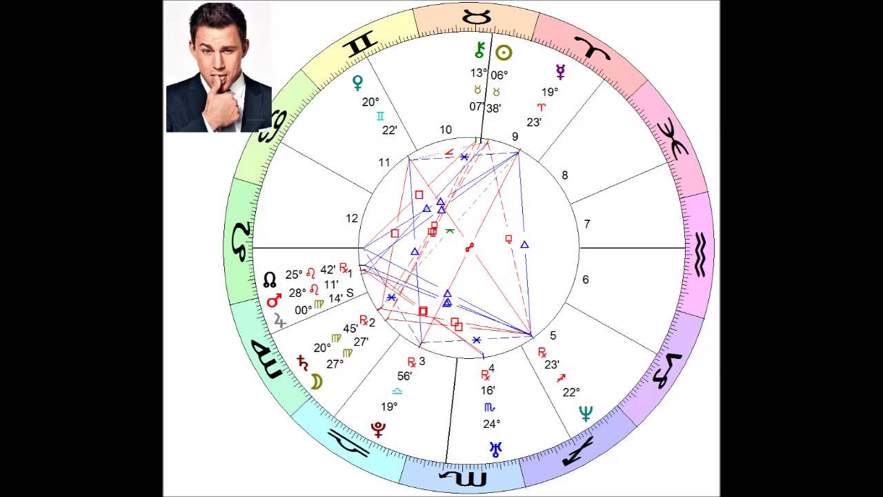 Channing Tatum Natal Chart