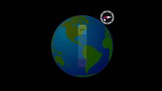 Earth Magnetic Field - Compass