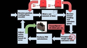 PID Tutorial