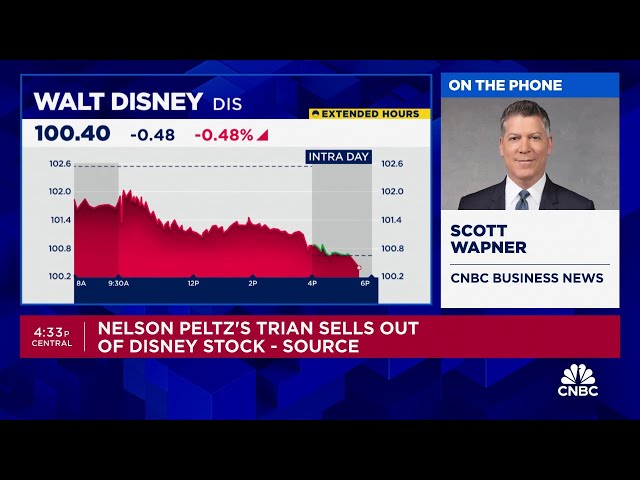 Nelson Peltz's Trian reportedly sells out of Disney stock at $120 per share, according to source class=