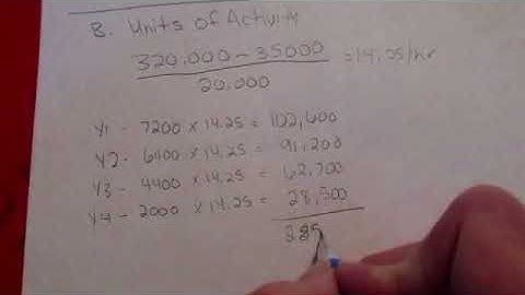 FA2 - Chapter 9 Step by Step Problem 9-2B Video