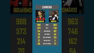 Ibrahimovic 🆚 Romário | carreira #zlatan #romário