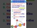 Agniveer GD Previous Year Question | Agniveer GS | Agniveer Syllabus #uniformwalesir #armyeducation