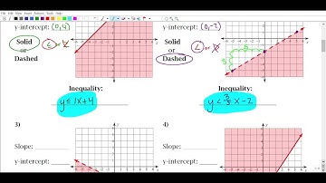 4.5 (day 2) Notes - Graphing Linear Inequalities on the Coordinate Plane