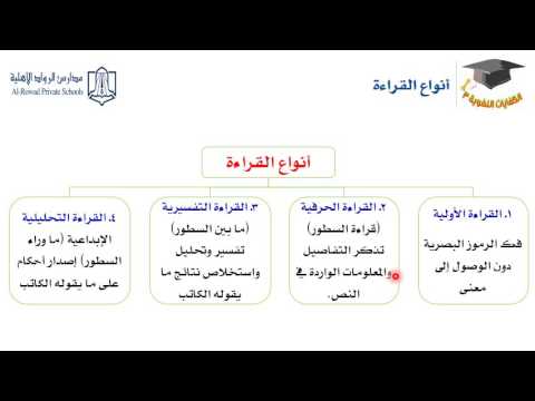 القراءه انواع أنواع القراءة