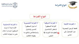 انواع القراءة