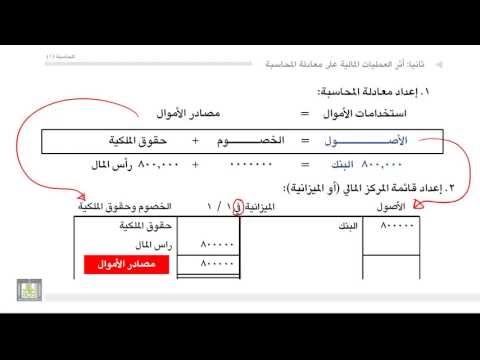 فيديو: كيف تعكس المساعدة المالية في المحاسبة