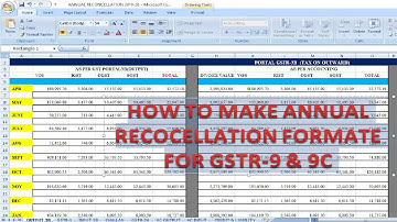 Annual Reconciliation format for GSTR-9 & 9C ANY FINANCIAL YEAR