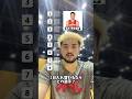 AkatsukiJapanランキング企画⛹️「1日入れ替わるならどの選手?」川真田紘也選手ver.| 12/1（月）20:00~ バスケ男子日本代表 FIBA W杯予選を#ABEMA で無料生中継！
