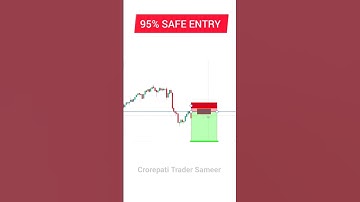 Chart Pattern Strategy In Options Trading #nifty #banknifty #trading #zerodha #shorts