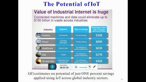 Internet of Things Part  2