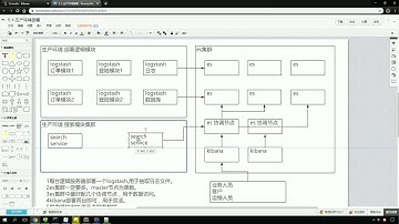 【黑马程序员】Java进阶教程ELK高级搜索_ElasticStack技术栈 – 带源码课件