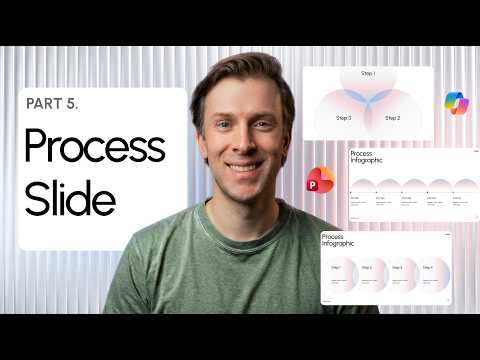 If I Wanted to Create a PowerPoint Template, This is What I'd Watch (Part 5: Process)
