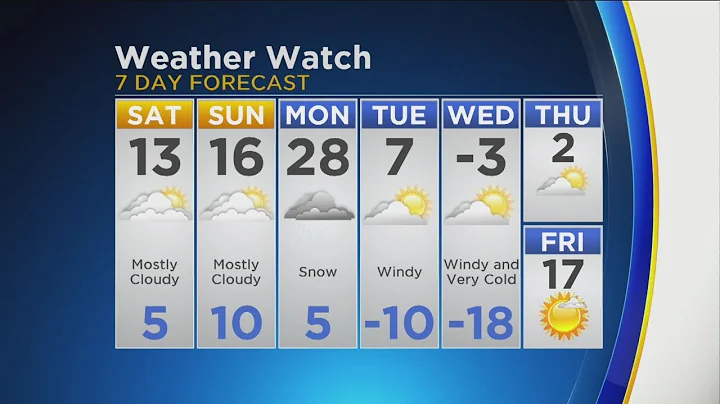 CBS 2 Weather Watch 10 p.m. 1/25/19