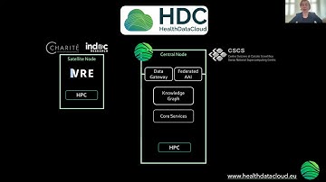 Petra Ritter - EBRAINS “Twins": Actionable Multilevel Health Data