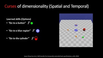 ICLR 2024 Skill Machines: Temporal Logic Skill Composition in Reinforcement Learning