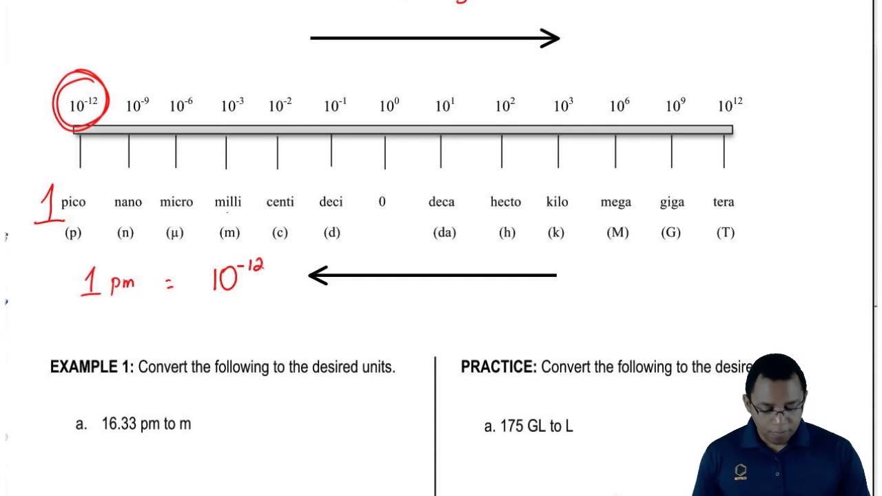 Prefix Conversion Chart