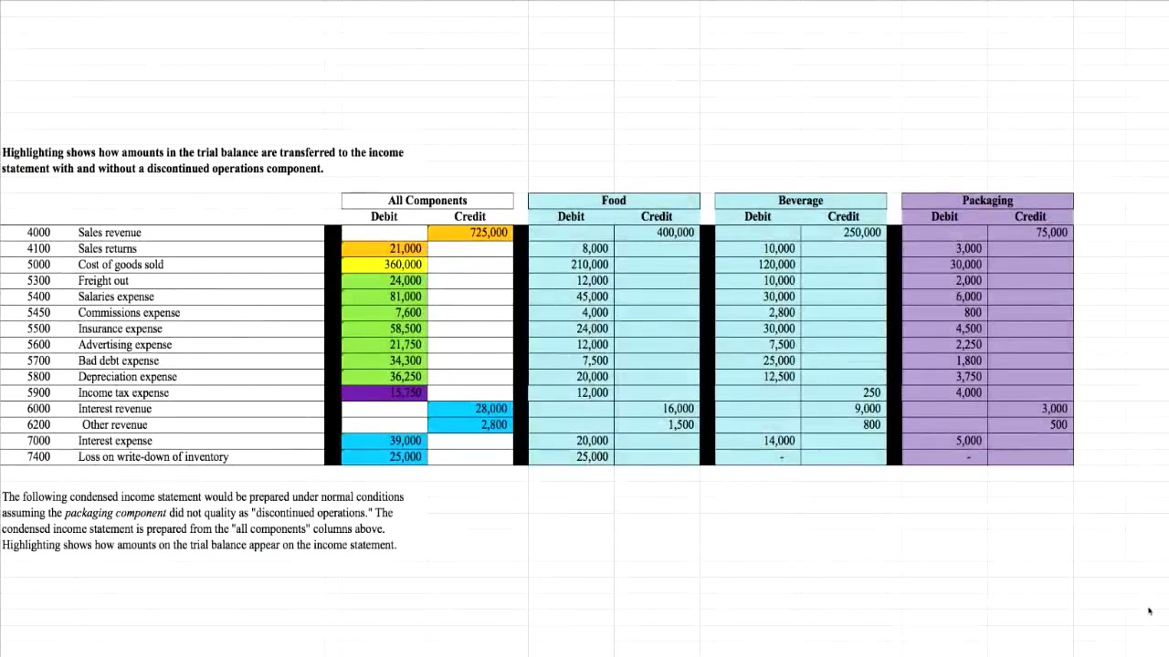 FAR: Conceptual Framework and Financial Reporting: Discontinued Operations - YouTube