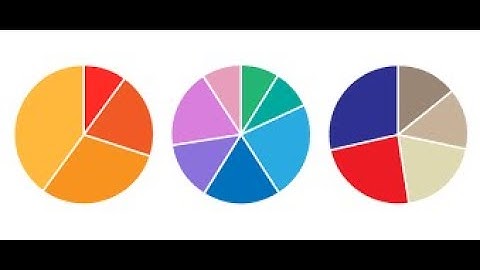 Python & MS Excel - Pie Grafiği Kodlamayı Öğrenin