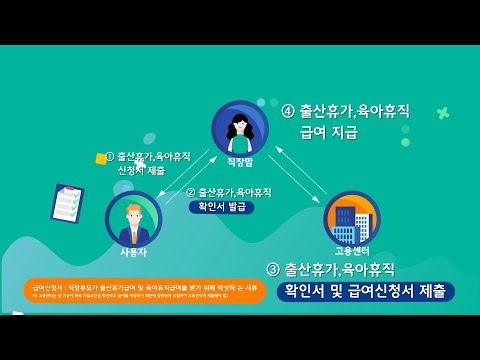 [5분정리] 출산휴가, 육아휴직 신청방법 ㅣ이 영상으로 해결!