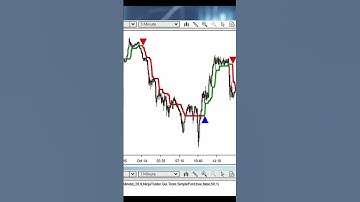 🤖 Turn Your NT8 Indicators into an AutoTrader | The Markers System