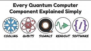 Every Quantum Computer Component Explained
