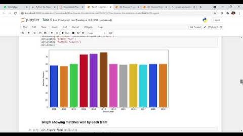 Task 5   Jupyter Notebook   Google Chrome 2021 08 20 22 52 11