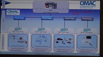 PackML Unit/Machine Implementation Guide