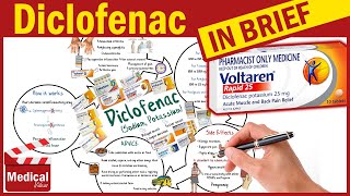 Diclofenac ( Voltaren, Cataflam ): What is Diclofenac Used For, Dosage, Side Effects & Precautions?