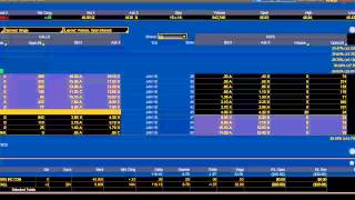 Options Trading Made Simple Trade Alert 3-30-15