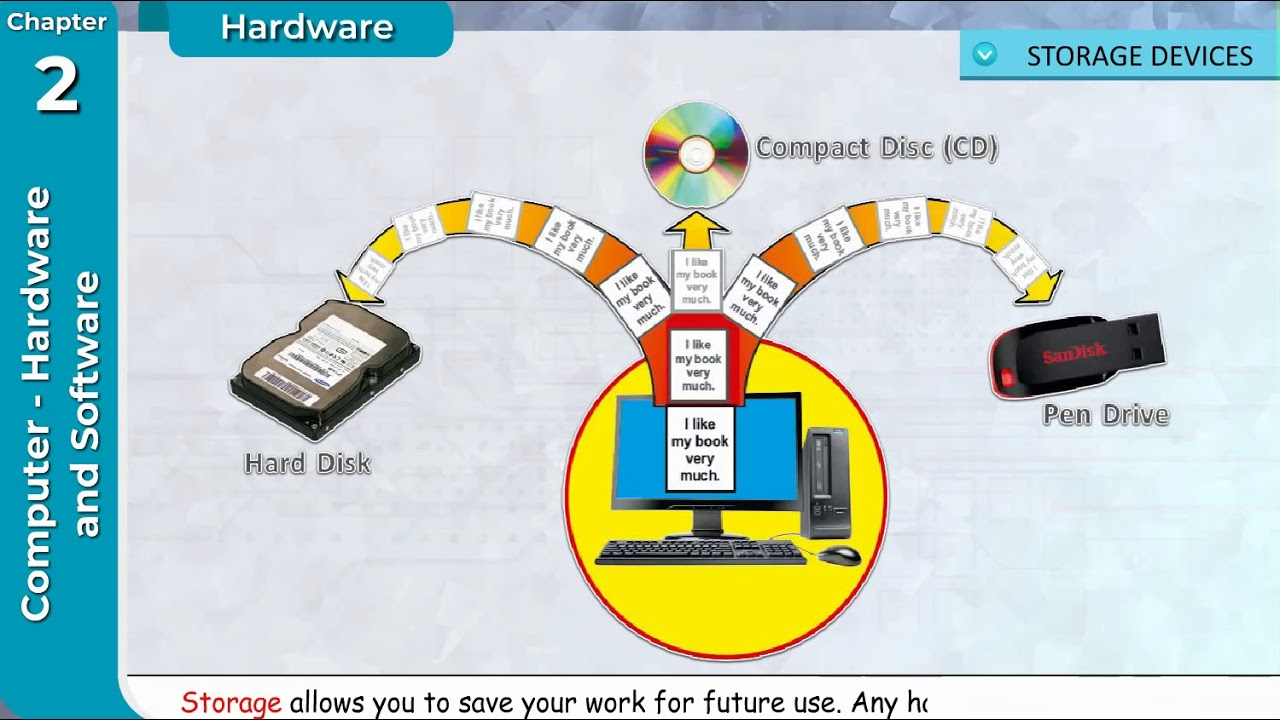 Gigabyte Book 3- Chapter 2 Computer- Hardware and Software - YouTube
