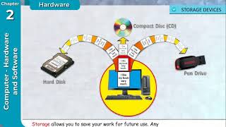 Celebrity Gigabyte Book 3- Chapter 2 Computer- Hardware and Software Profile