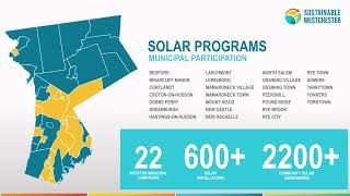 Sustainable Westchester Municipality Map 2022
