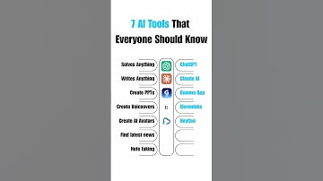 7 AI Tools That Make Life Easier!