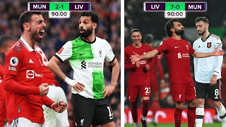 The Day Liverpool Finally Get Revenge Against Manchester United by GrdArena 1,741 views 2 weeks ago 8 minutes, 19 seconds