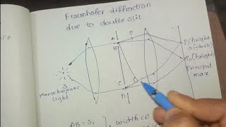 Fraunhofer diffraction due to double slits in Telugu