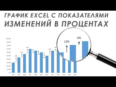 График Excel с изменениями в процентах