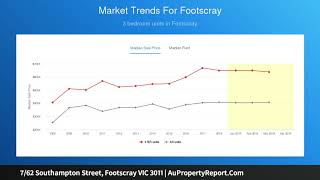 7/62 Southampton Street, Footscray VIC 3011 | AuPropertyReport.Com