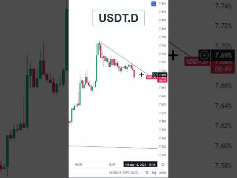 🚨 USDT.D Tether Analysis : Crypto Market Will Go Down ❌ More ?