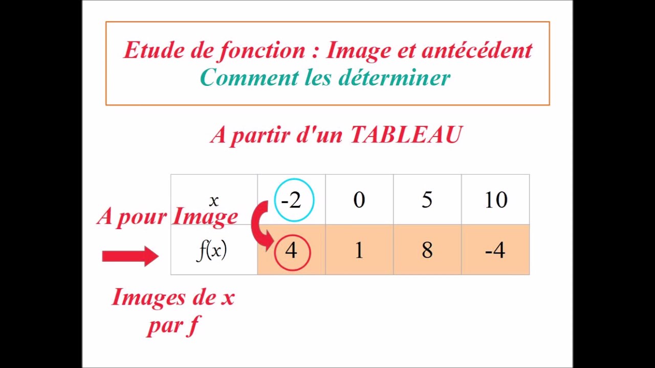 IMAGES et ANTECEDENTS Comment les déterminer à partir d'un TABLEAU — free download