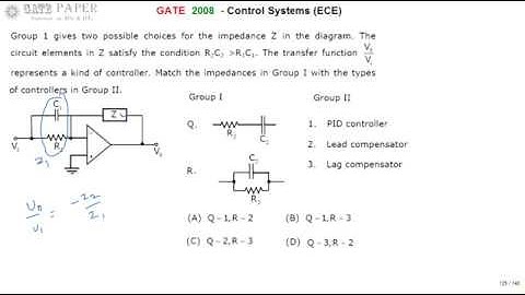 GATE 2008 ECE Match Impedances with type of Controllers