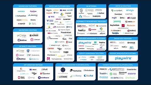 Ad Tech Landscape 2024: A Breakdown of the Ad Tech Ecosystem