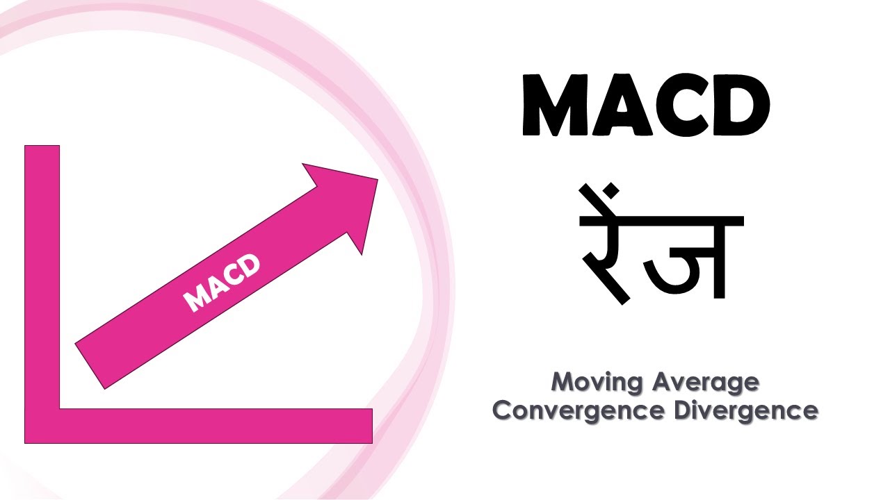 MACD Range Moving Average Convergence Divergence - YouTube
