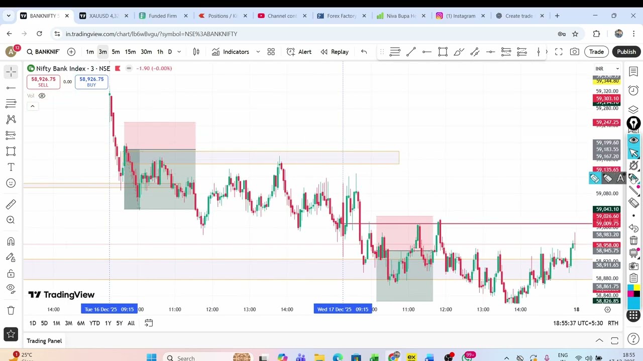 BANK NIFTY TRADE LOGIC 17/12/2025