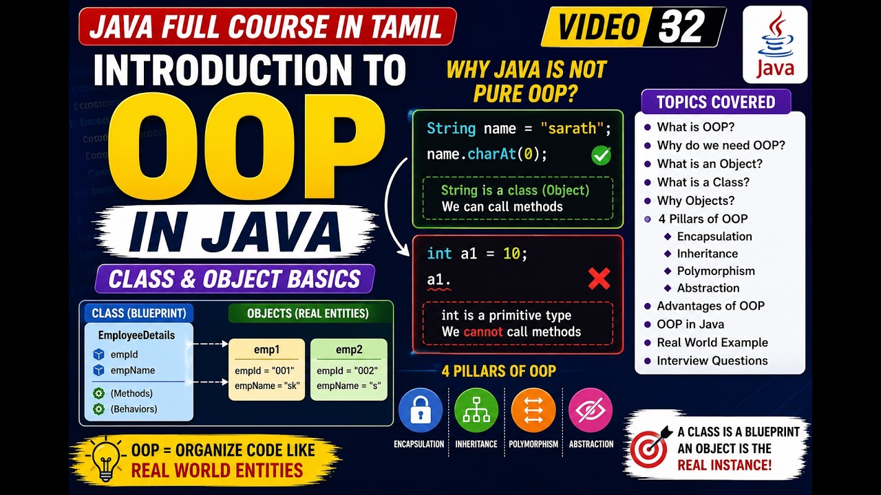 JJava Full Course in Tamil | 32 - Introduction to OOP in Java | Class ...