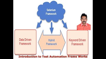 Selenium Frameworks | Introduction to Test Automation Frameworks|