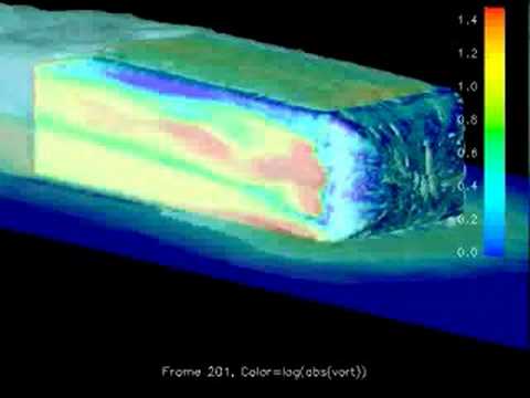 PETSc-FEM CFD simulation of flow around Ahmed body - YouTube