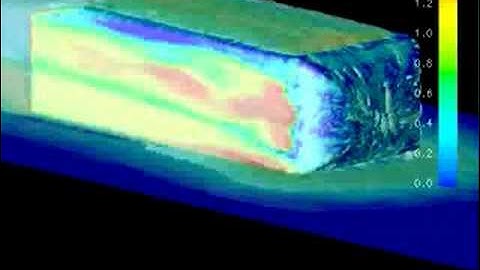 PETSc-FEM CFD simulation of flow around Ahmed body