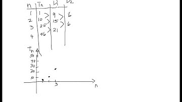 Mcr3u0- 6.1, sequences as discrete functions